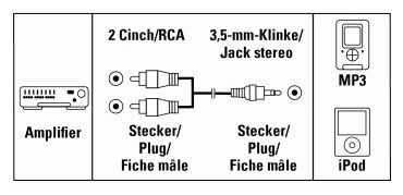 00014000 Verbindungskabel 3,5-mm-Klinkenstecker - 2 Cinch-Stecker 2 m 